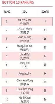 明星排名大全,揭秘娱乐圈风云变幻，盘点年度璀璨星辉